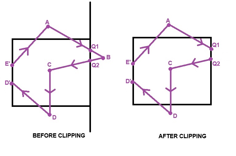 Polygon-Clipping-Example